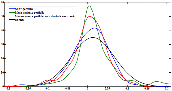 naive-versus-MPT-return-distribution-comparison