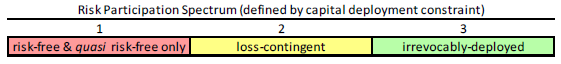 risk-participation-spectrum
