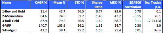 volatility-trading-strategy-performance-metrics