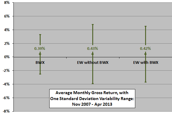 BWX-diversification-monthly-stats