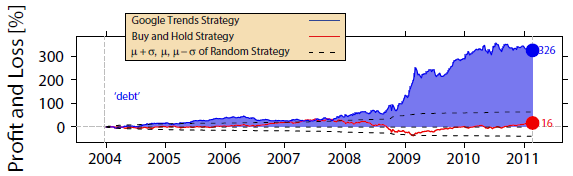 Google-Trends-strategy-performance-for-debt