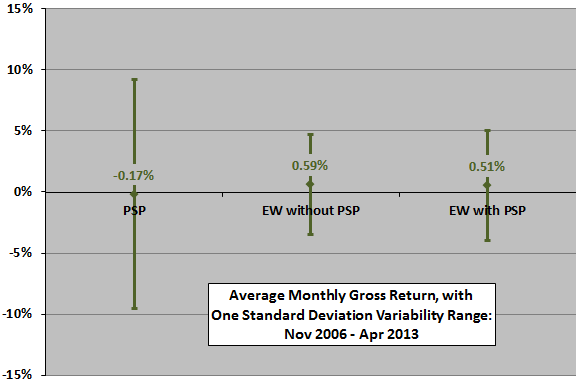 PSP-diversification-monthly-stats