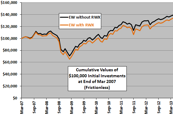 RWX-diversification-cumulative