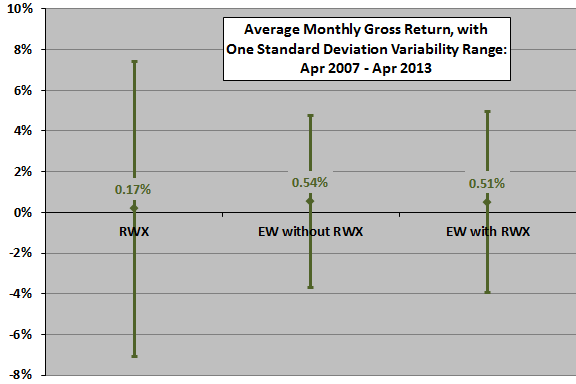 RWX-diversification-monthly-stats