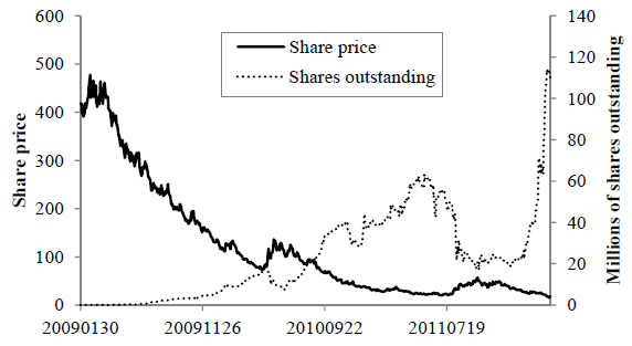 VXX-price-and-volume