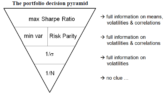 allocation-strategy-alternatives