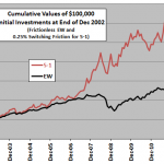 asset-class-momentum-strategy-cumulative
