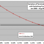 asset-class-momentum-strategy-friction-sensitivity