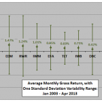 asset-class-momentum-strategy-monthly-stats