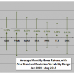 asset-class-momentum-strategy-monthly-stats
