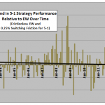 asset-class-momentum-strategy-outperformance-trend