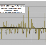 asset-class-momentum-strategy-outperformance-trend