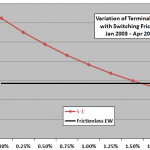 asset-class-momentum-strategy-trading-friction-sensitivity