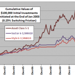 asset-class-momentum-strategy-vs-sector-style