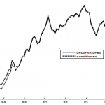 currency-carry-trade-cumulative-return