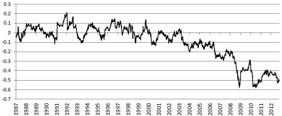 oil-dollar-rolling-correlation