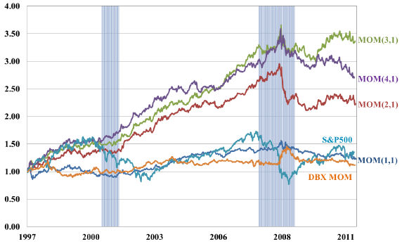 weekly-currency-exchange-rate-momentum