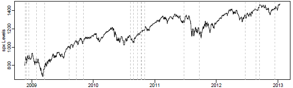 Federal-Reserve-QE-actions-and-SP500