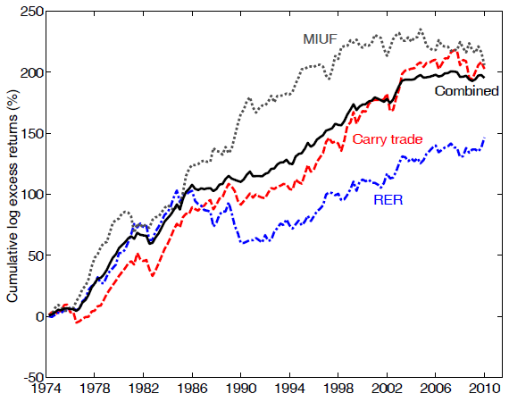 currency-trading-strategy-cumulatives