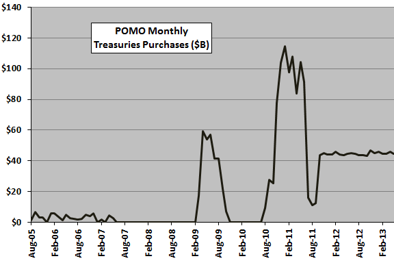 monthly-POMO-repurchases-of-Treasuries