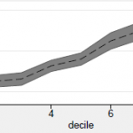 mutual-fund-alpha-by-forecasted-decile