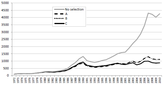 unbiased-art-price-index