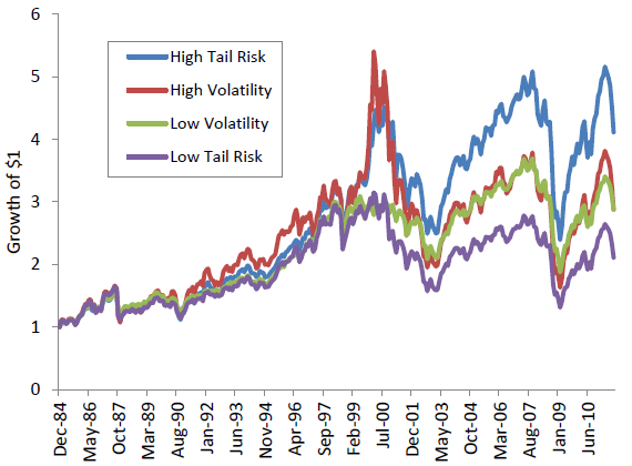 volatility-tail-risk-portfolio-cumulatives