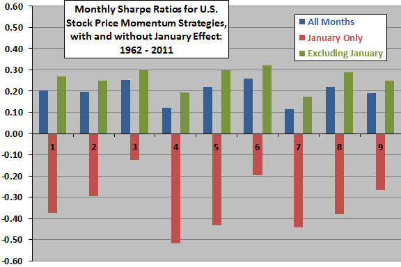 Sharpe-ratio-for-convex-concave-momentum-refinements