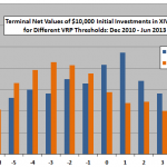 XIV-Cash-VRP-threshold-sensitivity