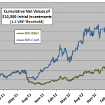 XIV-Cash-cumulative-VRP