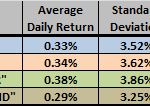 XIV-Cash-performance-stats