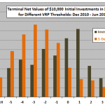 XIV-VXX-VRP-threshold-sensitivity