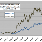 XIV-VXX-cumulative-VRP