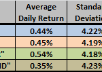 XIV-VXX-performance-stats