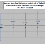 XIV-next-day-return-by-VRP-quintile