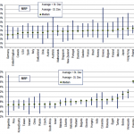 country-market-risk-premiums