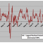 estimated-VRP