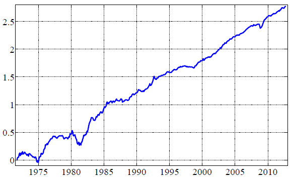 global-carry-factor-gross-cumulative-return