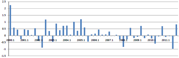 star-hedge-fund-average-monthly-returns