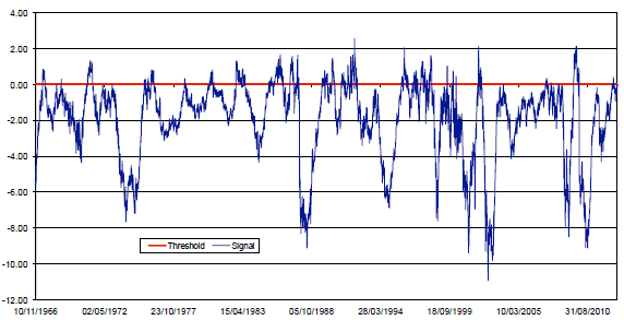 Fed-Model-like-indications-of-extreme-valuation