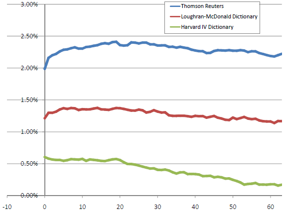 daily-news-impact-on-stock-returns