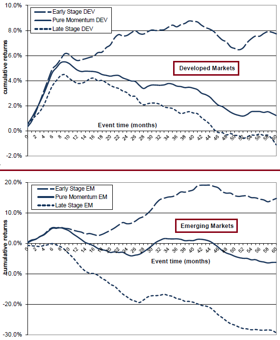 developed-emerging-momentum-strategy-trajectories