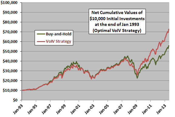 optimal-VoIV-strategy-cumulative