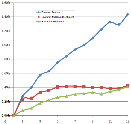 weekly-news-impact-on-stock-returns