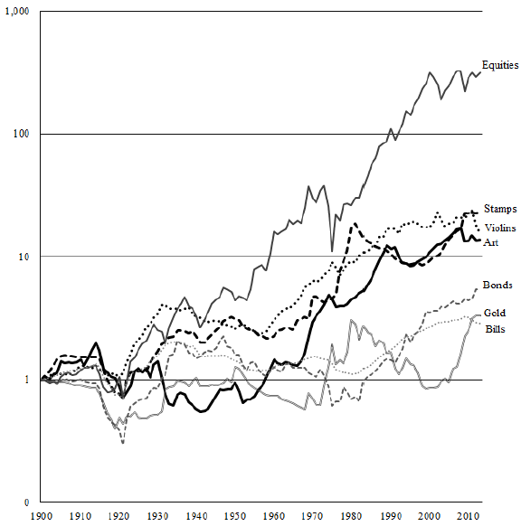 aesthetic-investment-real-performance