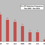 asset-class-ETF-momentum-winners