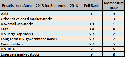 august-2013-subscriber-poll-results