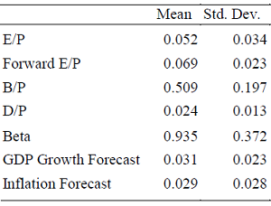 country-level-finanical-economic-metrics