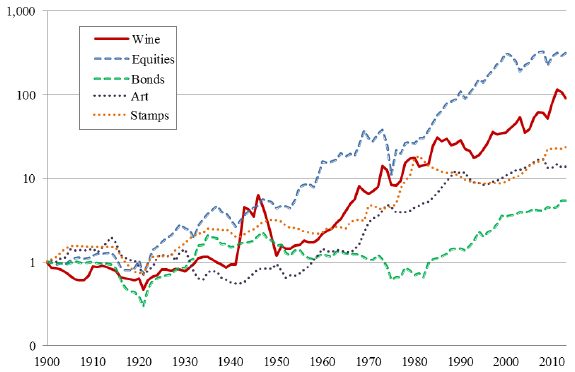 cumulative-return-for-wine