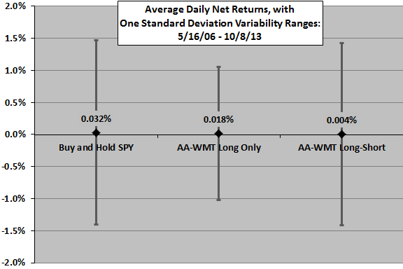 AA-AMT-long-only-and-long-short-daily-stats